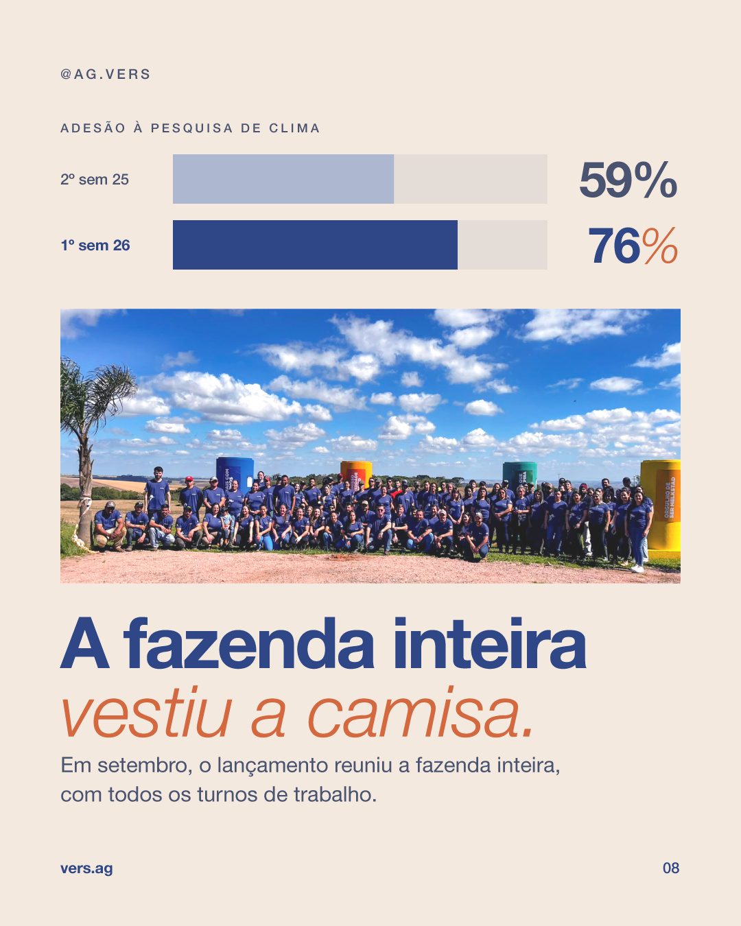 Adesão à pesquisa de clima da MelkStad subiu de 59% para 76%